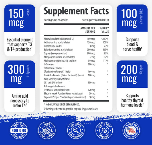 1 Body Thyroid Support nutrition panel highlights B12, iodine, zinc, and selenium