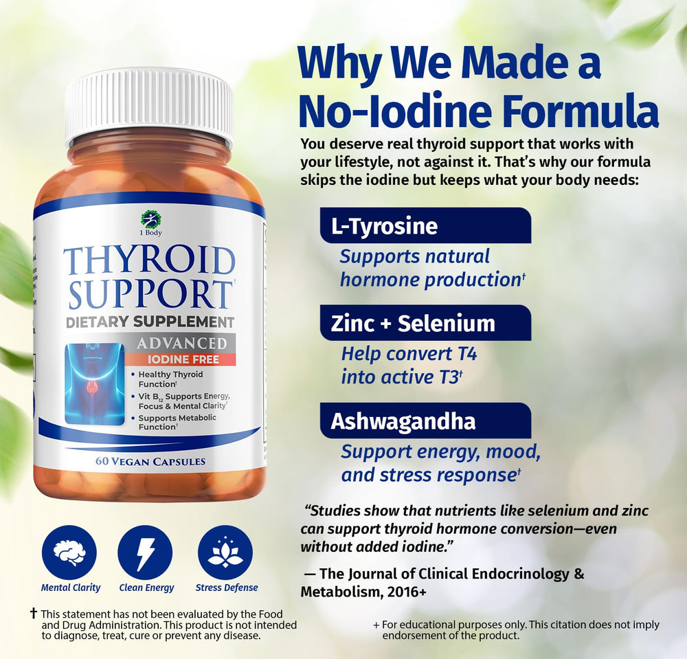 1 Body Thyroid Support capsules being poured for daily dose reminder.