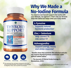 1 Body Thyroid Support capsules being poured for daily dose reminder.