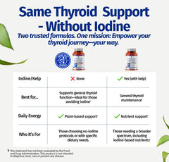 1 Body Thyroid Support label close-up emphasizing quality and GMP manufacturing.