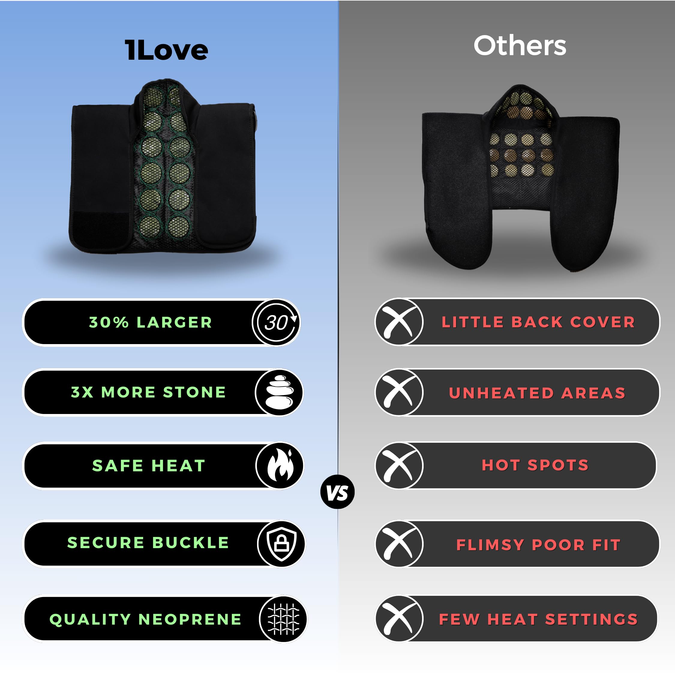 1Love pad auto shut-off keeps sessions safe and energy efficient.