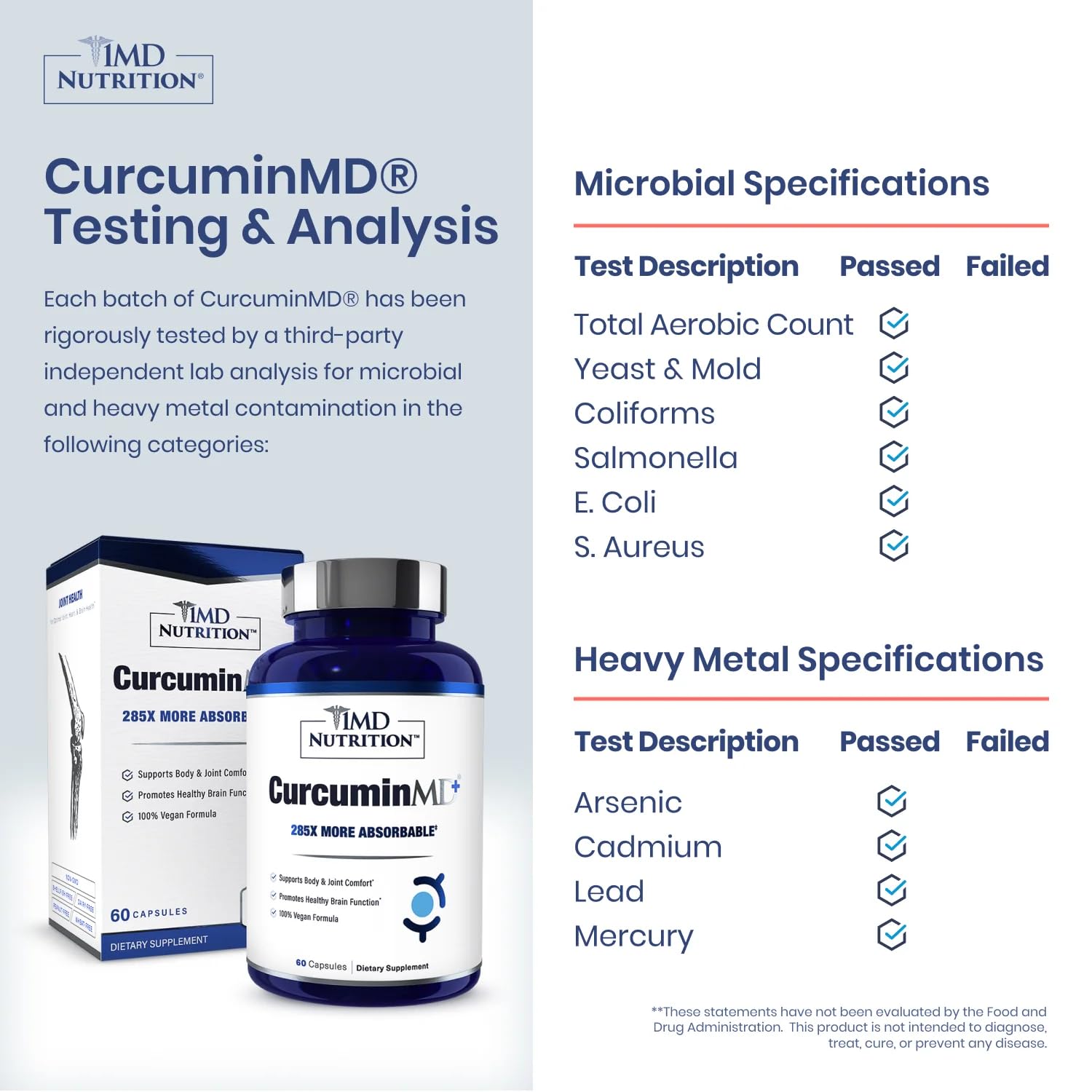 1MD CurcuminMD Plus bottle label close-up highlighting Longvida optimized curcumin