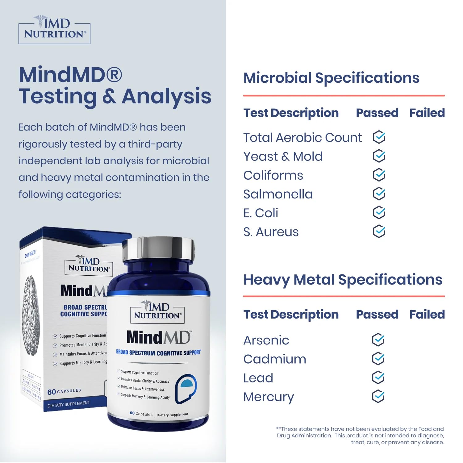 MindMD bottle label close-up shows ingredients for cognitive support