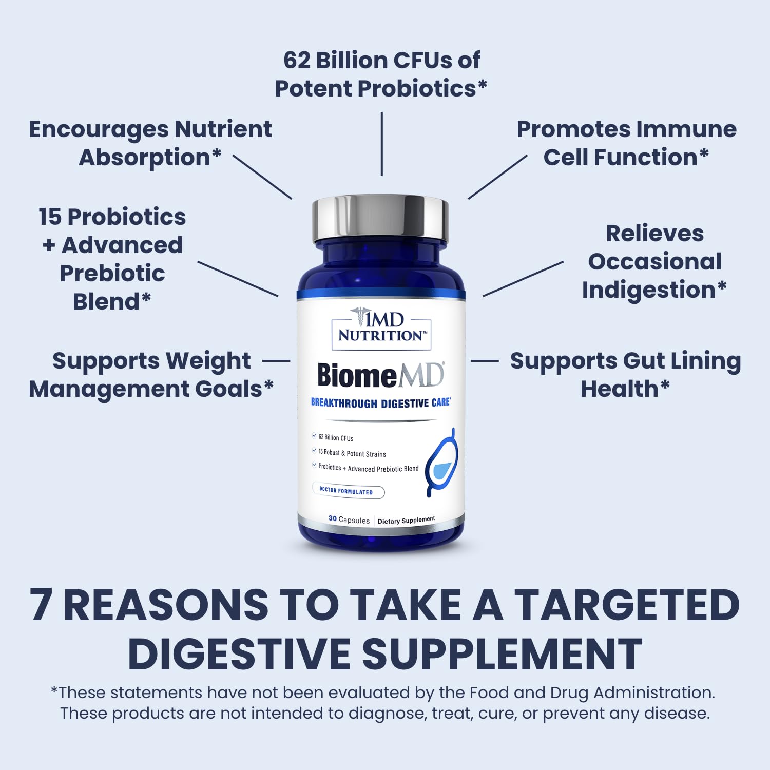 1MD Nutrition BiomeMD Probiotics packaging box demonstrates doctor-formulated quality.