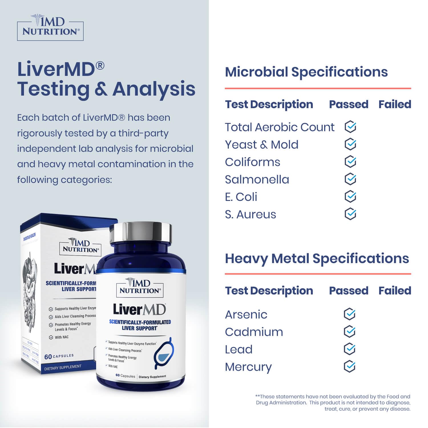 1MD Nutrition LiverMD label close-up highlighting Siliphos Silybin and NAC.