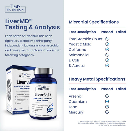 1MD Nutrition LiverMD label close-up highlighting Siliphos Silybin and NAC.