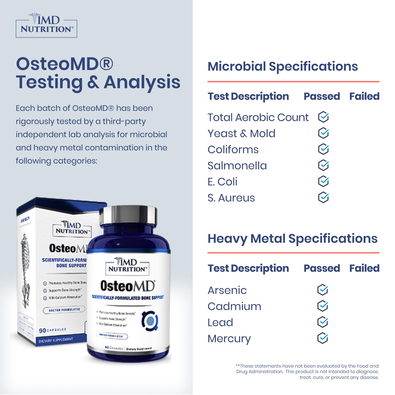 OsteoMD label back showing ingredients and usage guidance.