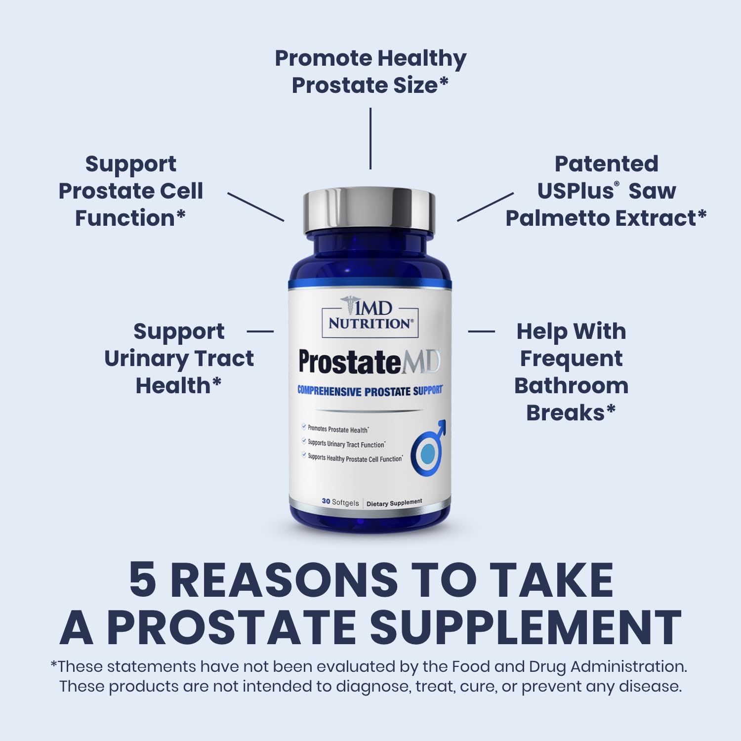1MD ProstateMD 2-pack packaging displayed for convenient use