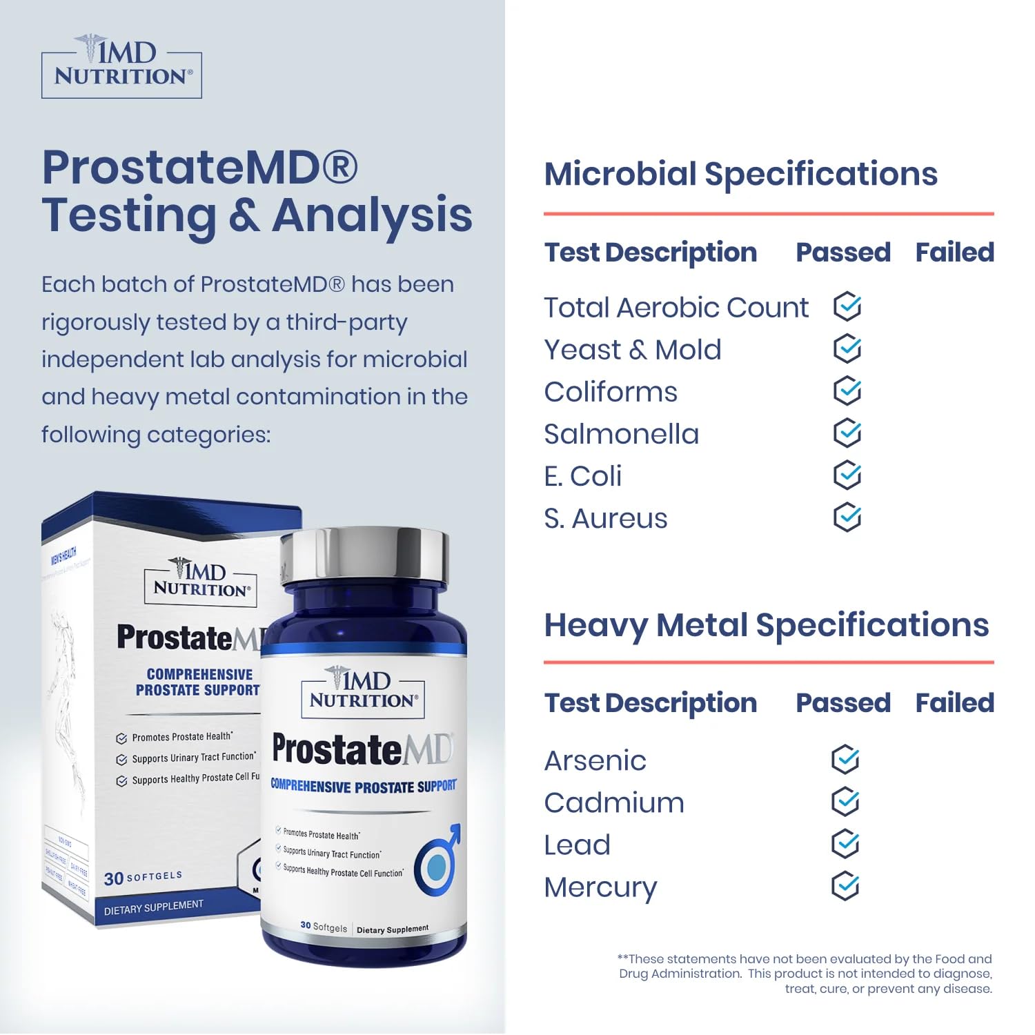 1MD ProstateMD softgel capsules close-up showing high-quality USPlus oil