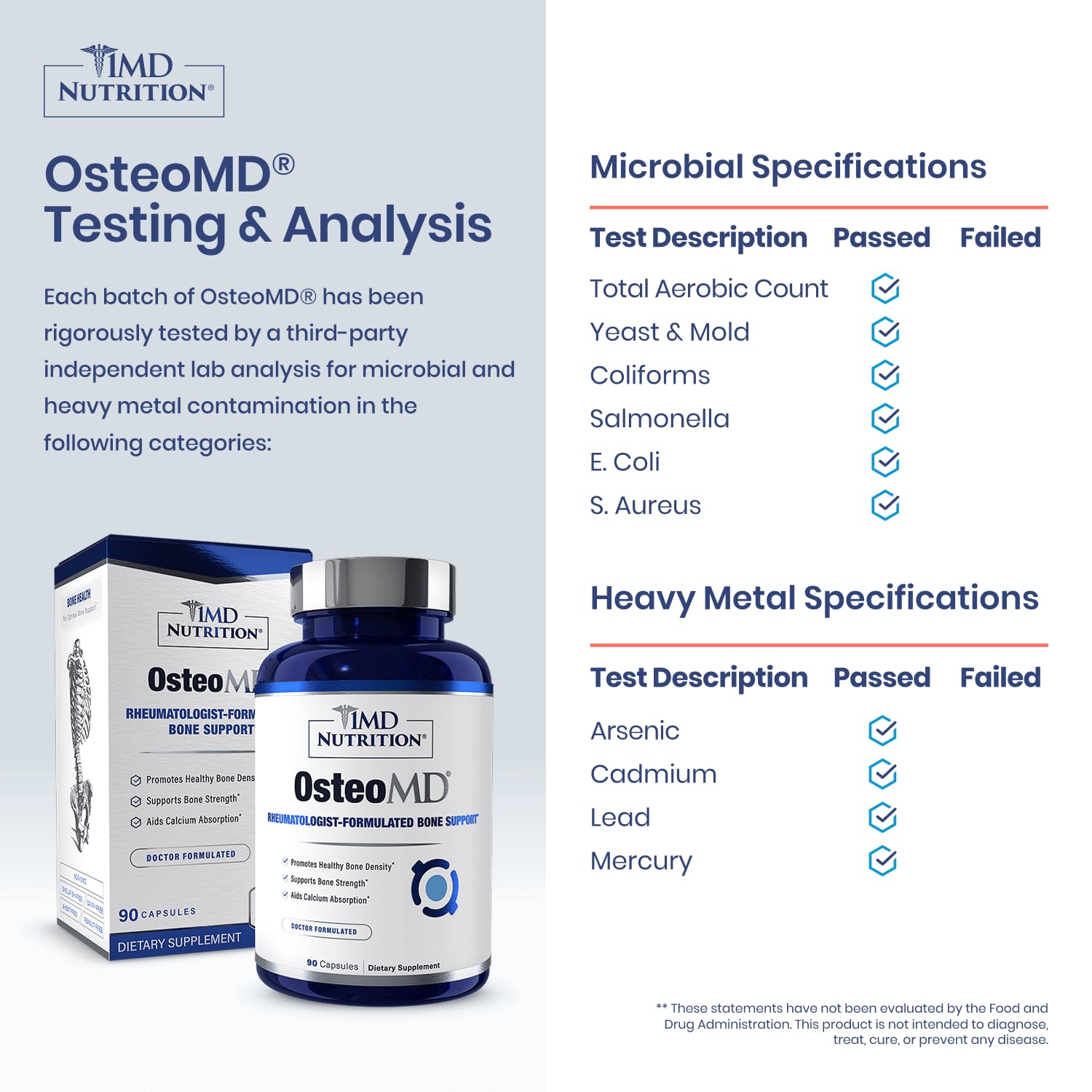 1MD OsteoMD Calzbone illustration shows the clinically studied formula for mineralization.