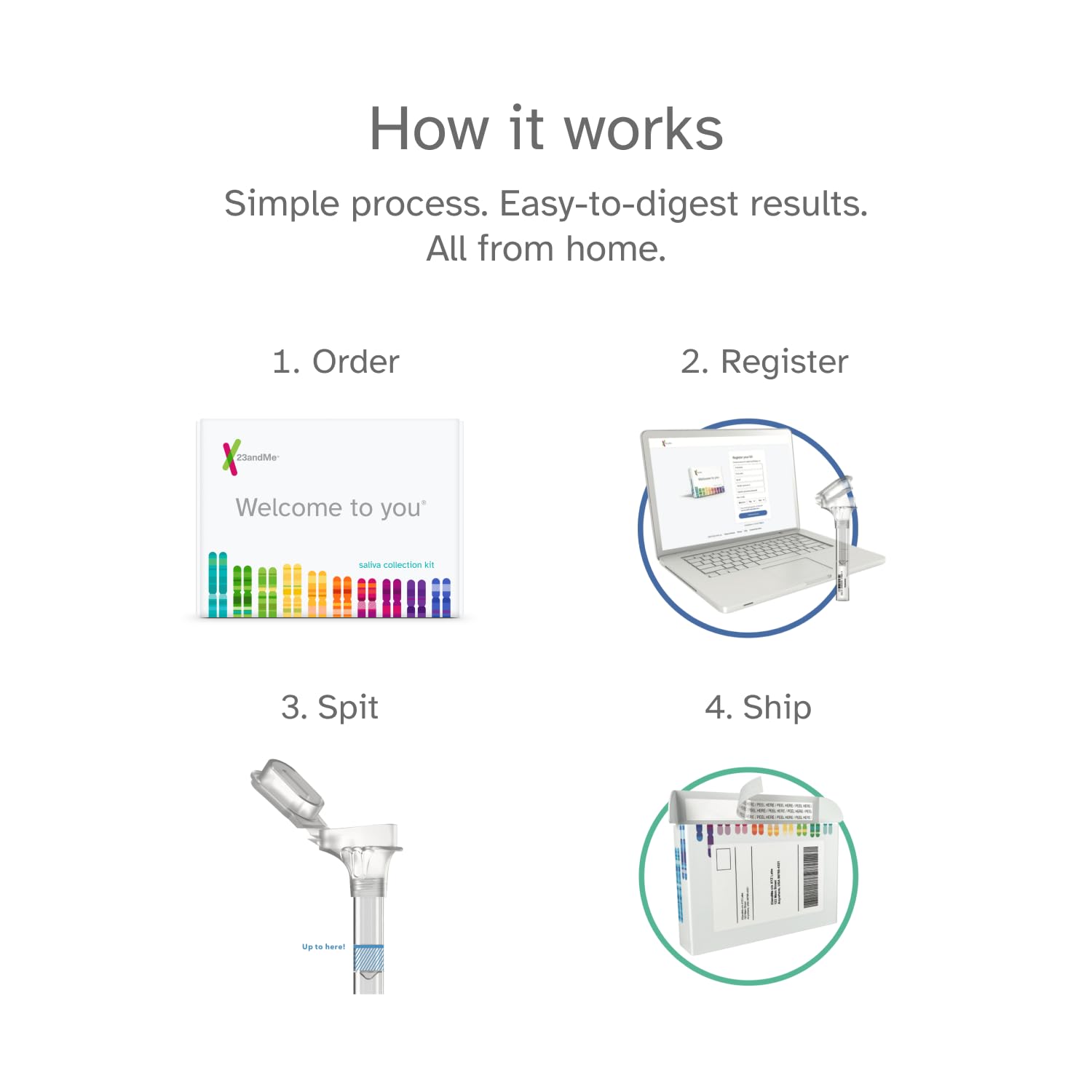 23andMe Total Health clinician oversight session under expert genetics guidance