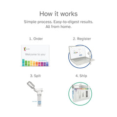 23andMe Total Health clinician oversight session under expert genetics guidance