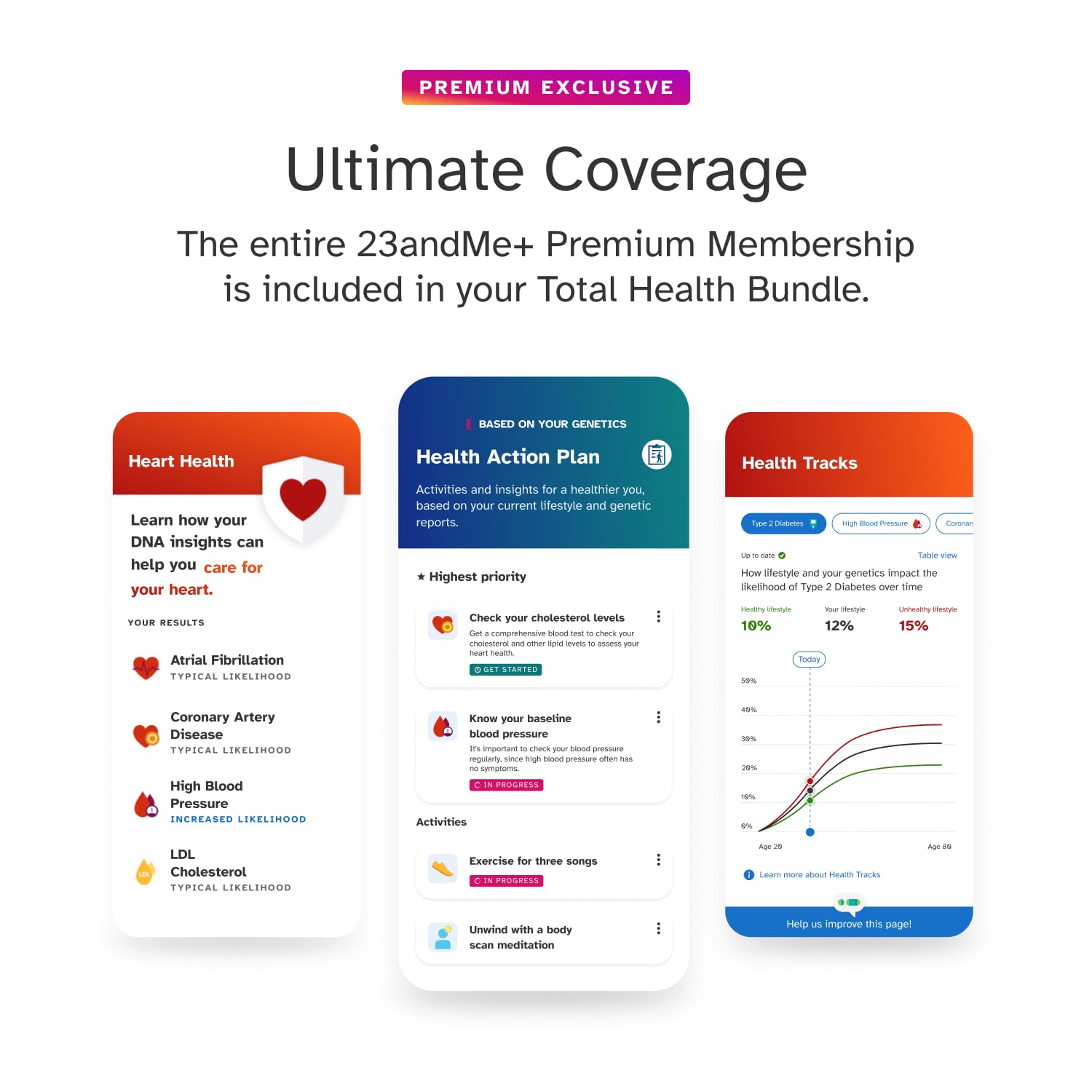 23andMe Total Health health action plan visualizes personalized steps