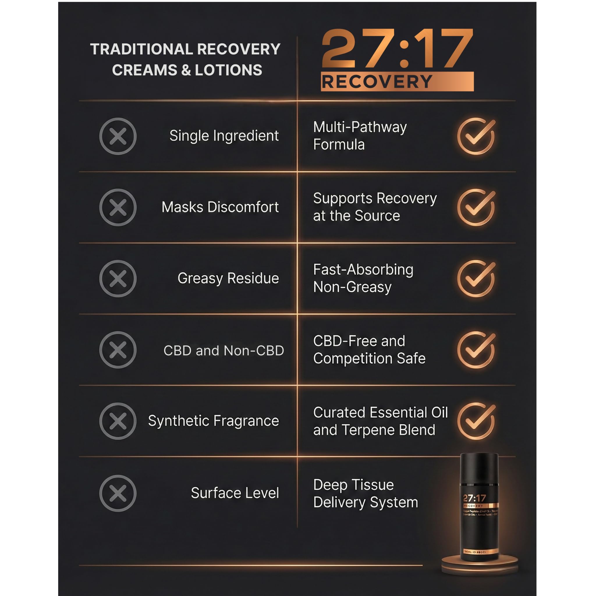 27:17 Recovery Cream texture close-up illustrating fast absorption with no greasiness