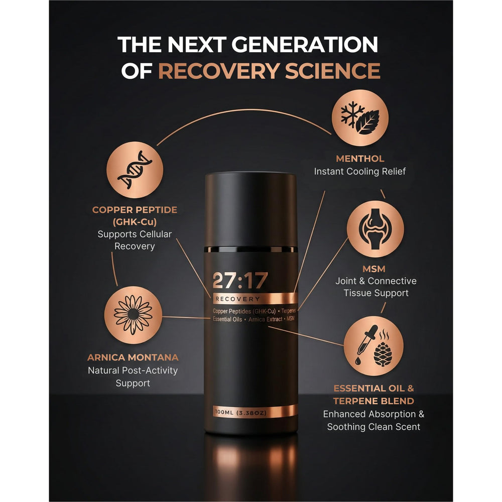 27:17 Recovery Cream jar highlights copper peptide and arnica ingredients for joint support