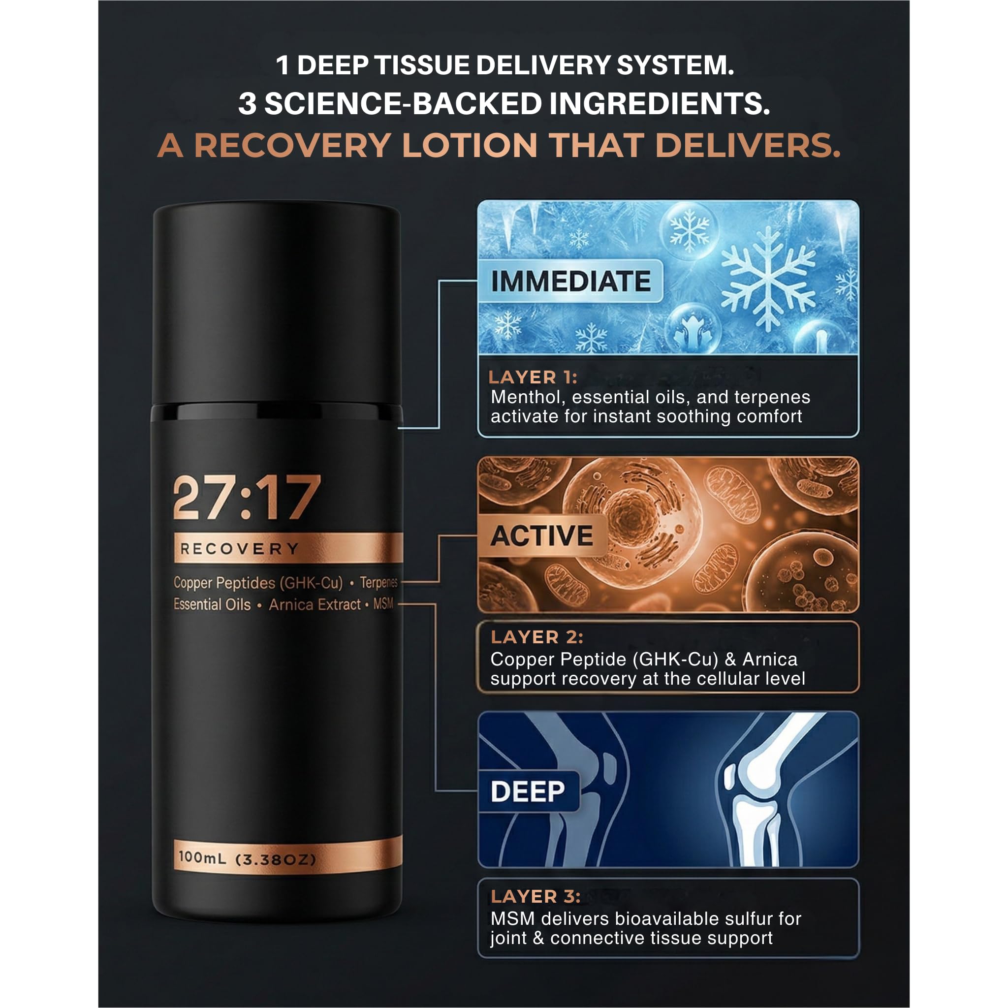 27:17 Recovery Cream packaging indicating USA-made quality and premium formulation