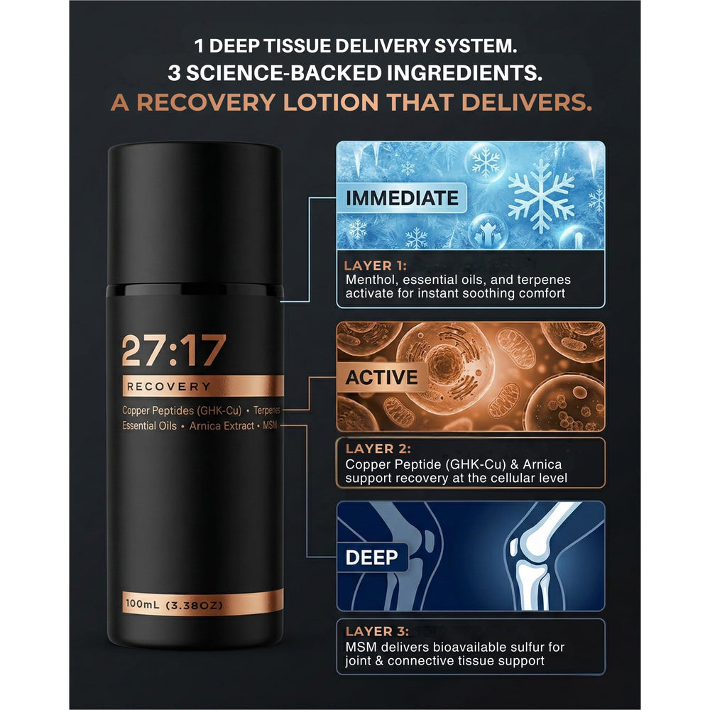 27:17 Recovery Cream packaging indicating USA-made quality and premium formulation
