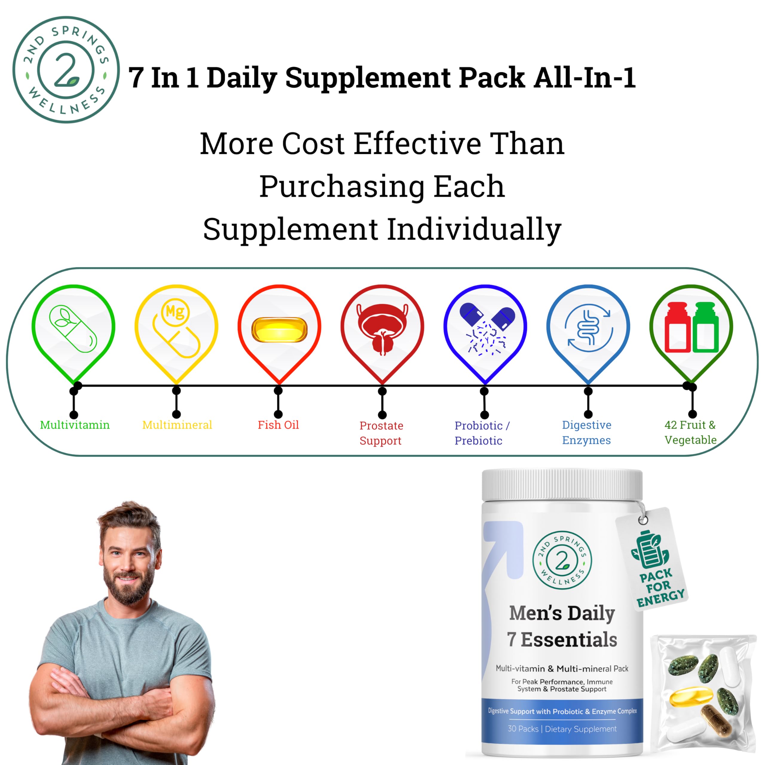2nd Springs Daily7 probiotic and digestive enzyme pack for gut support