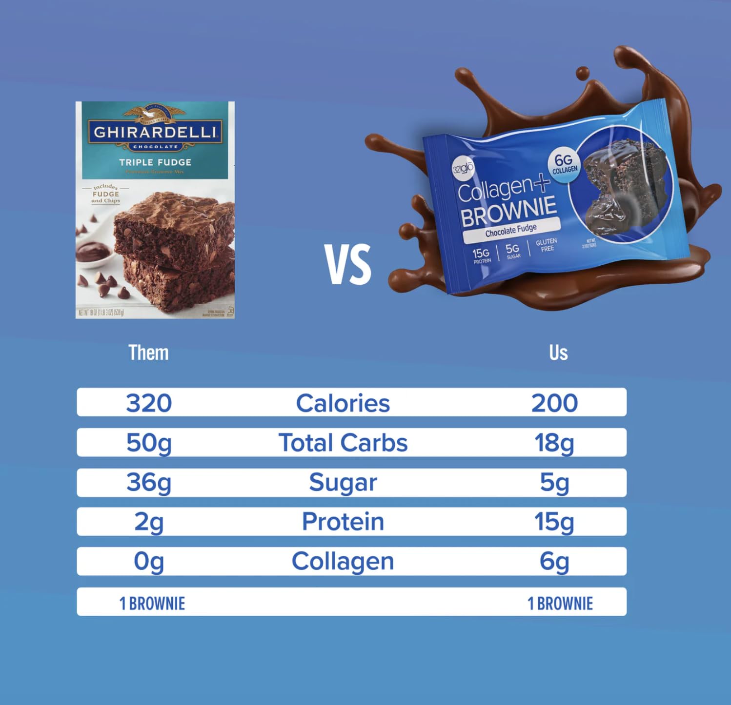 321glo collagen brownie keto-friendly snack, suitable for low-carb days.