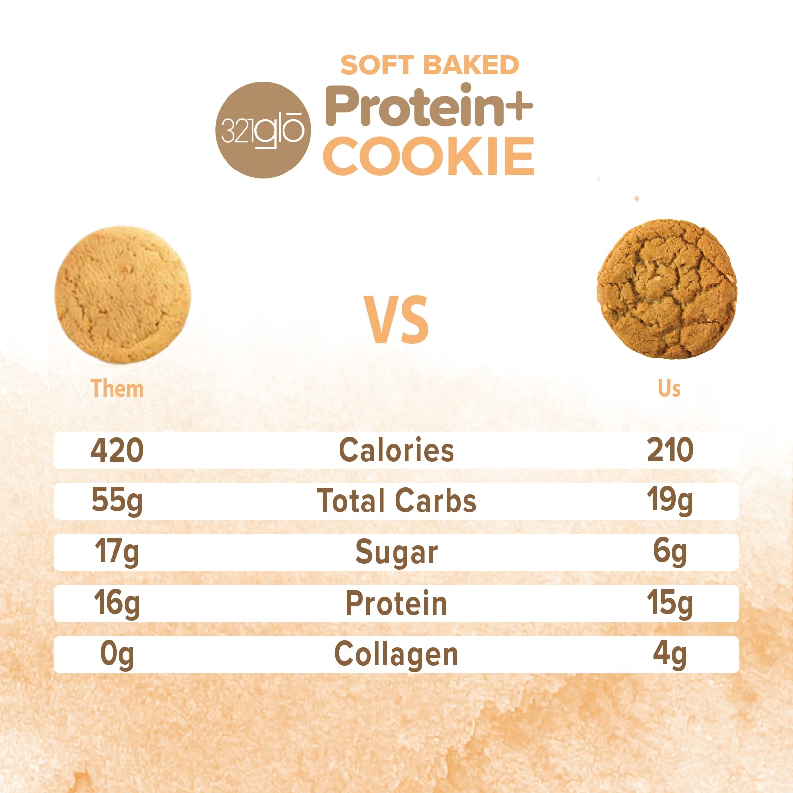 321glo Protein+ Cookies 12-pack display emphasizing value and convenience.