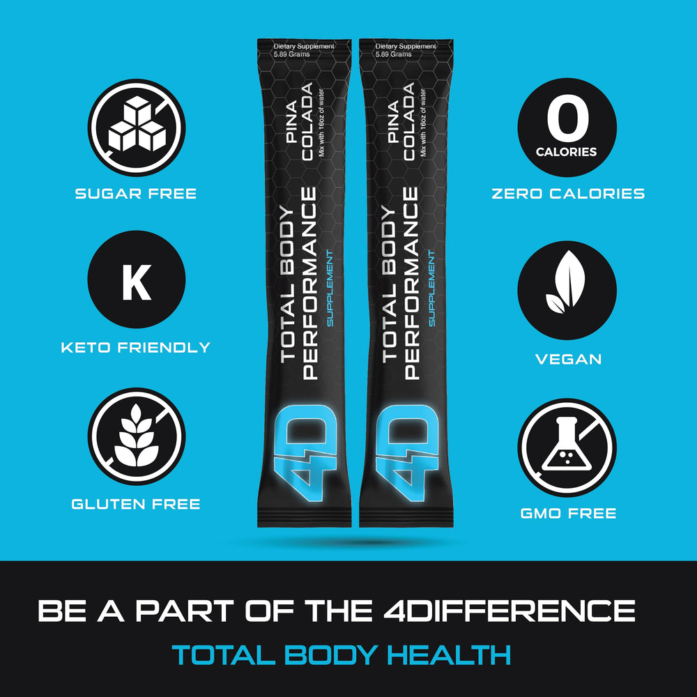 Pina Colada ingredients graphics emphasize electrolytes and amino acids.