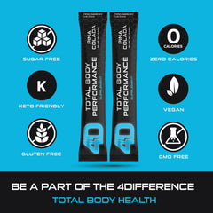 Pina Colada ingredients graphics emphasize electrolytes and amino acids.