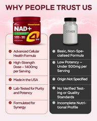 4Well Gotu Kola NAD Plus label close-up communicates premium quality and GMP standards.