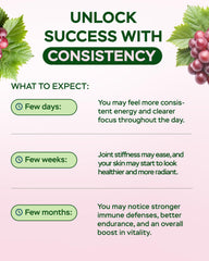 4Well Resveratrol healthy aging daily use concept image