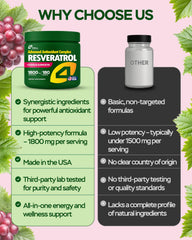 4Well Resveratrol COQ10 blend visual emphasizing energy support