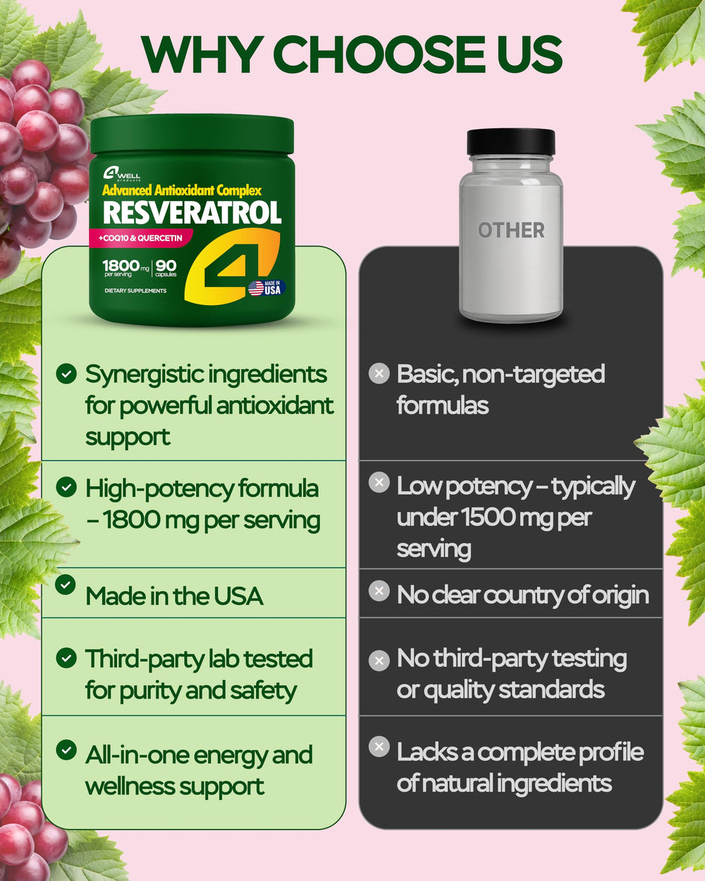 4Well Resveratrol Vitamin E capsules illustrating cellular protection benefits