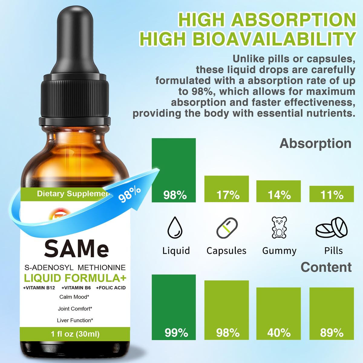 7c Sam-e liquid dropper ready to dispense 1 ml