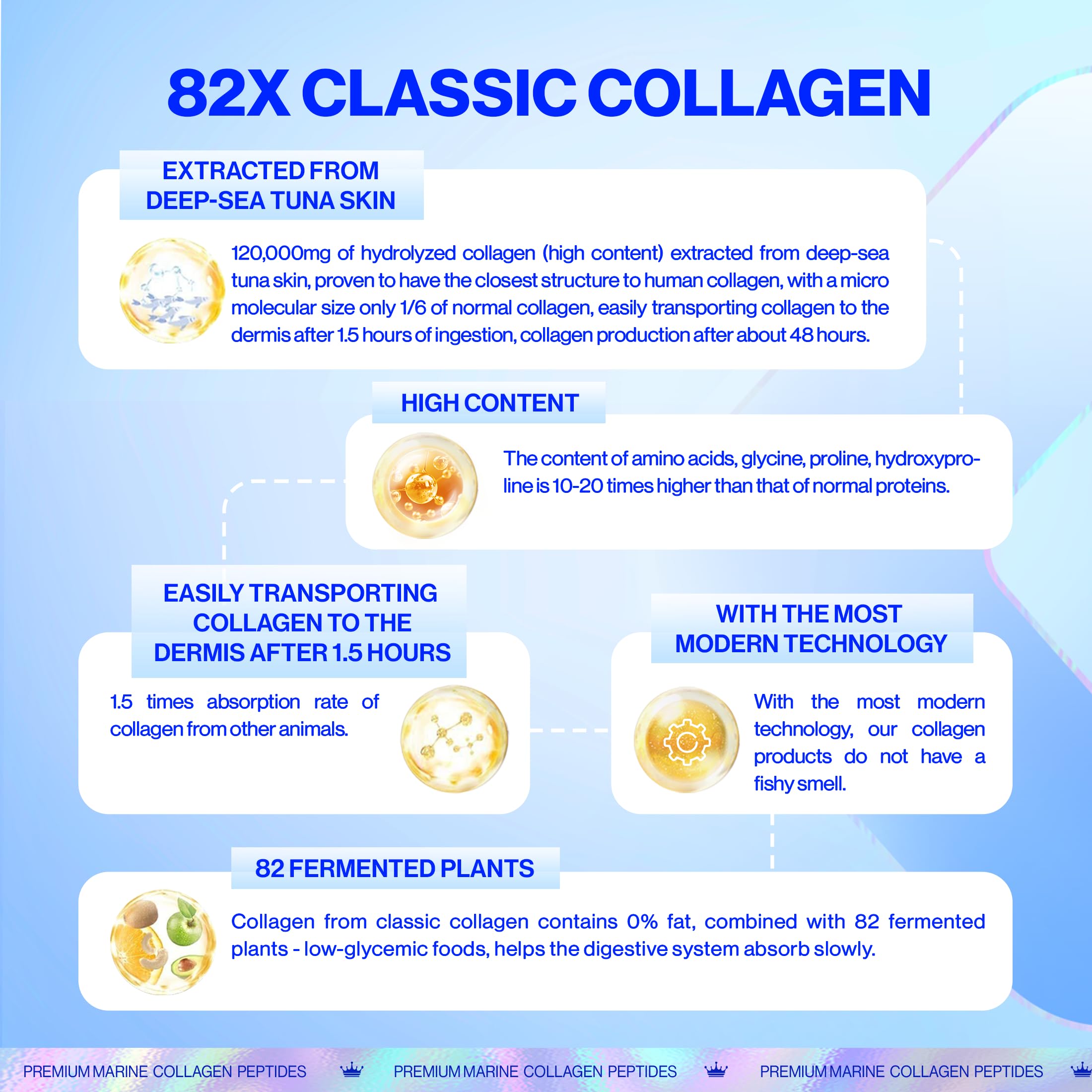 82X Classic Collagen storage icon reminding refrigeration after opening for freshness.