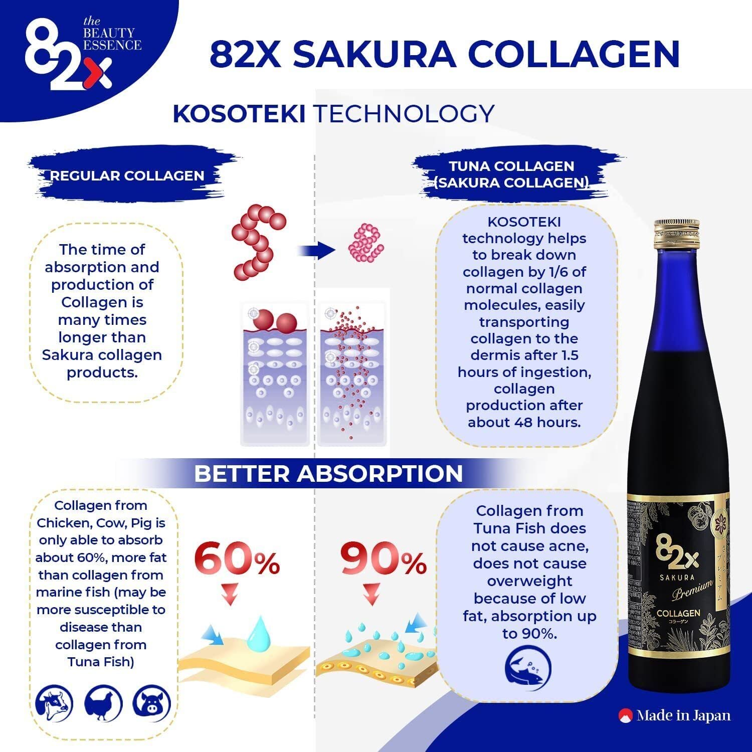 82X Collagen Premium label detail highlights 82 fermented plants and vitamins