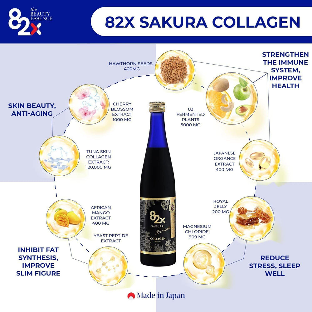 82X Collagen Premium nutrition facts panel for informed supplementation