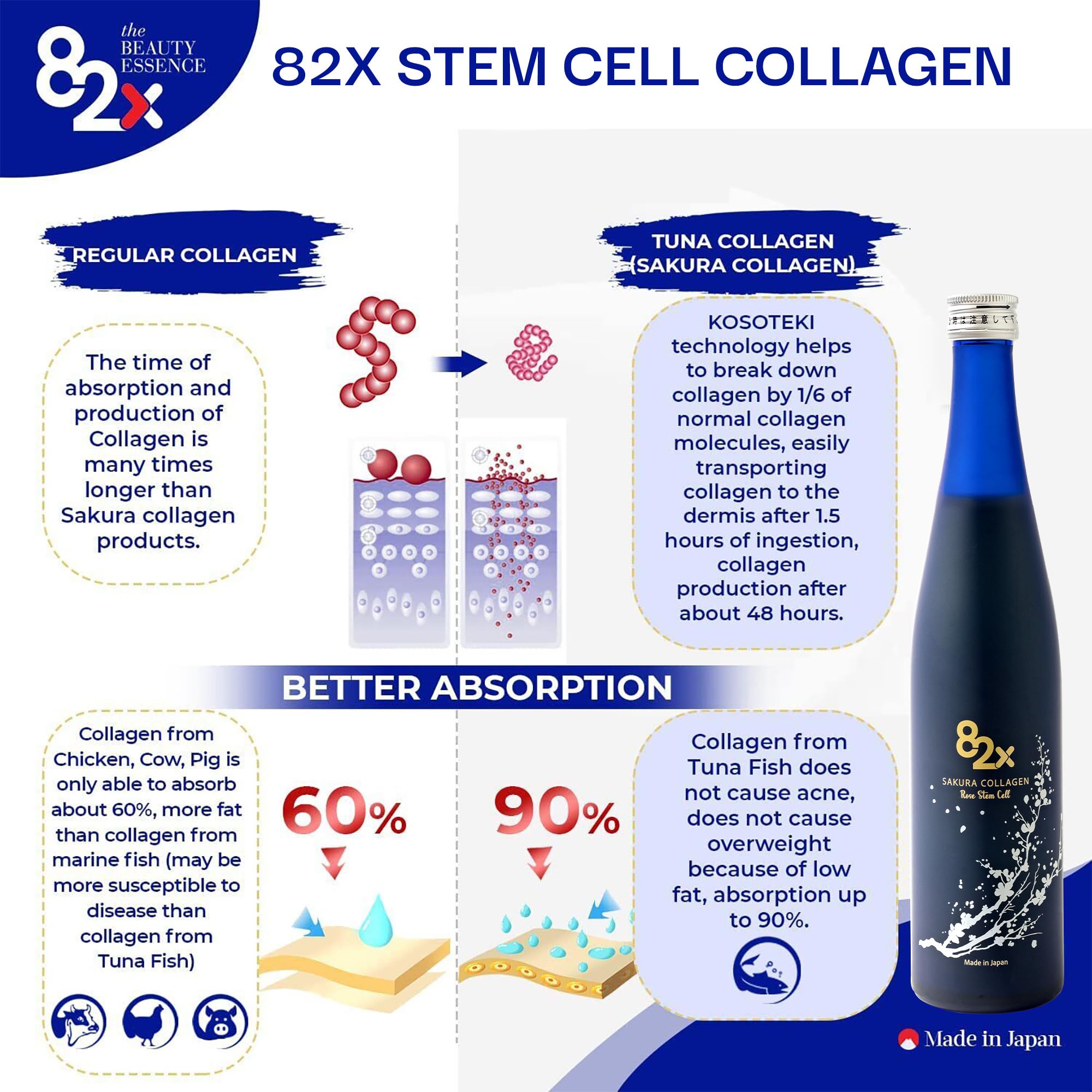 82X Bottle shown with water for convenient daily mixing.