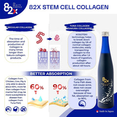 82X Bottle shown with water for convenient daily mixing.