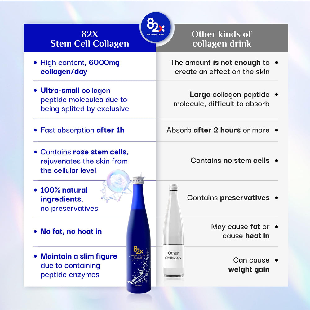 82X White mushrooms and peptides highlight metabolic support.