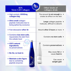 82X White mushrooms and peptides highlight metabolic support.