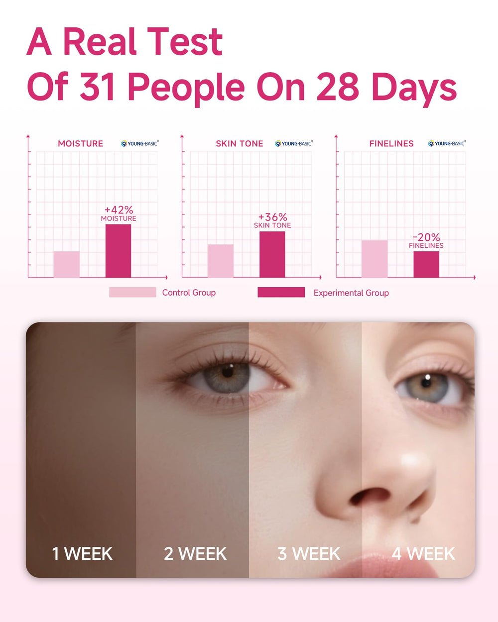 9 YOUNG-BASIC Ageless Beauty bottle beside skin highlighting hydration and glow.