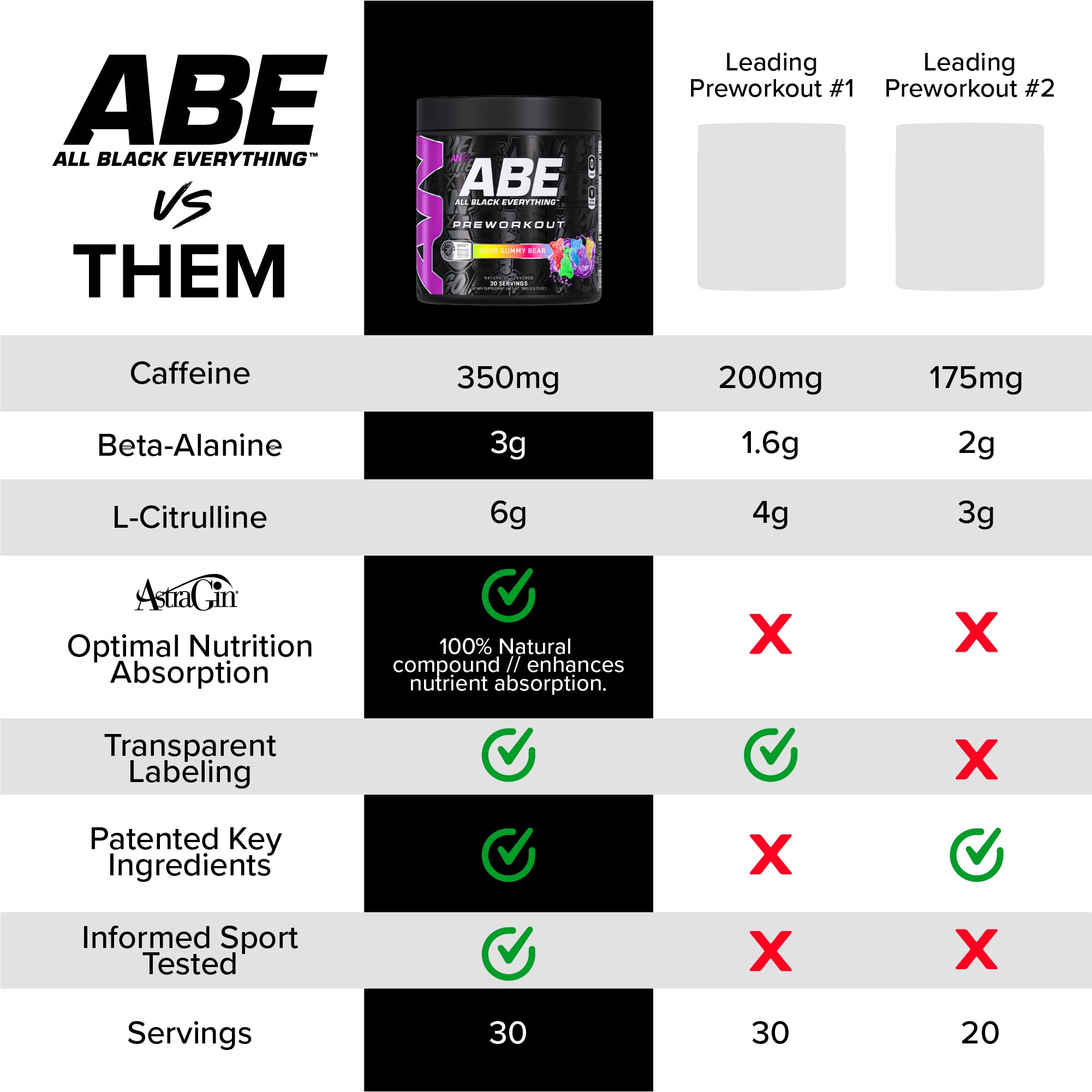 Astragin on the label indicates enhanced absorption potential
