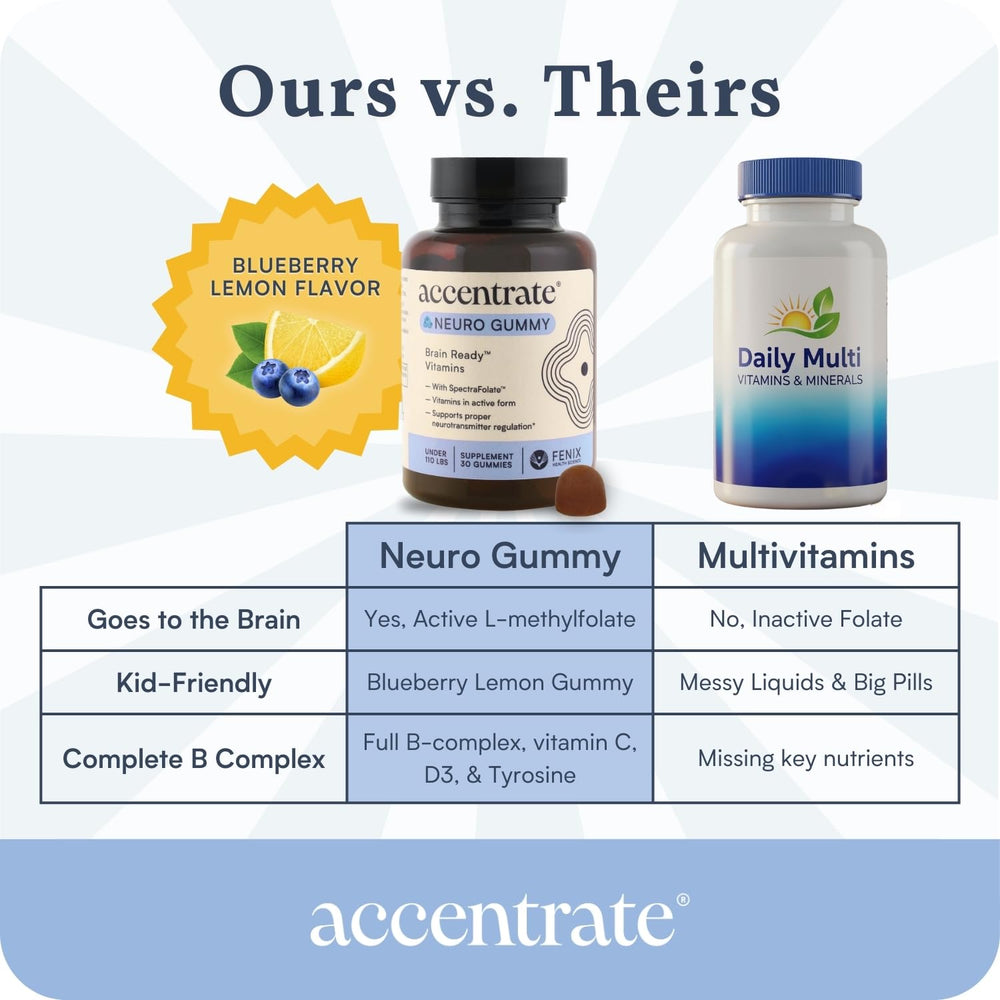 Accentrate Neuro Gummy 5-MTHF and B12 close-up reflects bioavailable brain nutrients