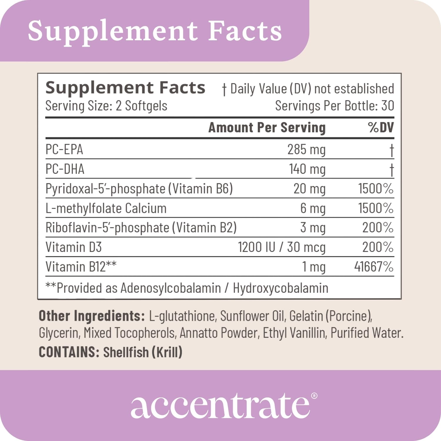 Accentrate110 packaging box with clear information for informed shopping.