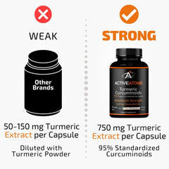 Active Atoms 750 mg turmeric extract per capsule demonstrates high potency in each dose