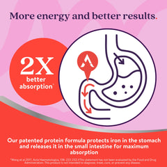 ActiveIron capsules shown as gentle on the stomach for daily use