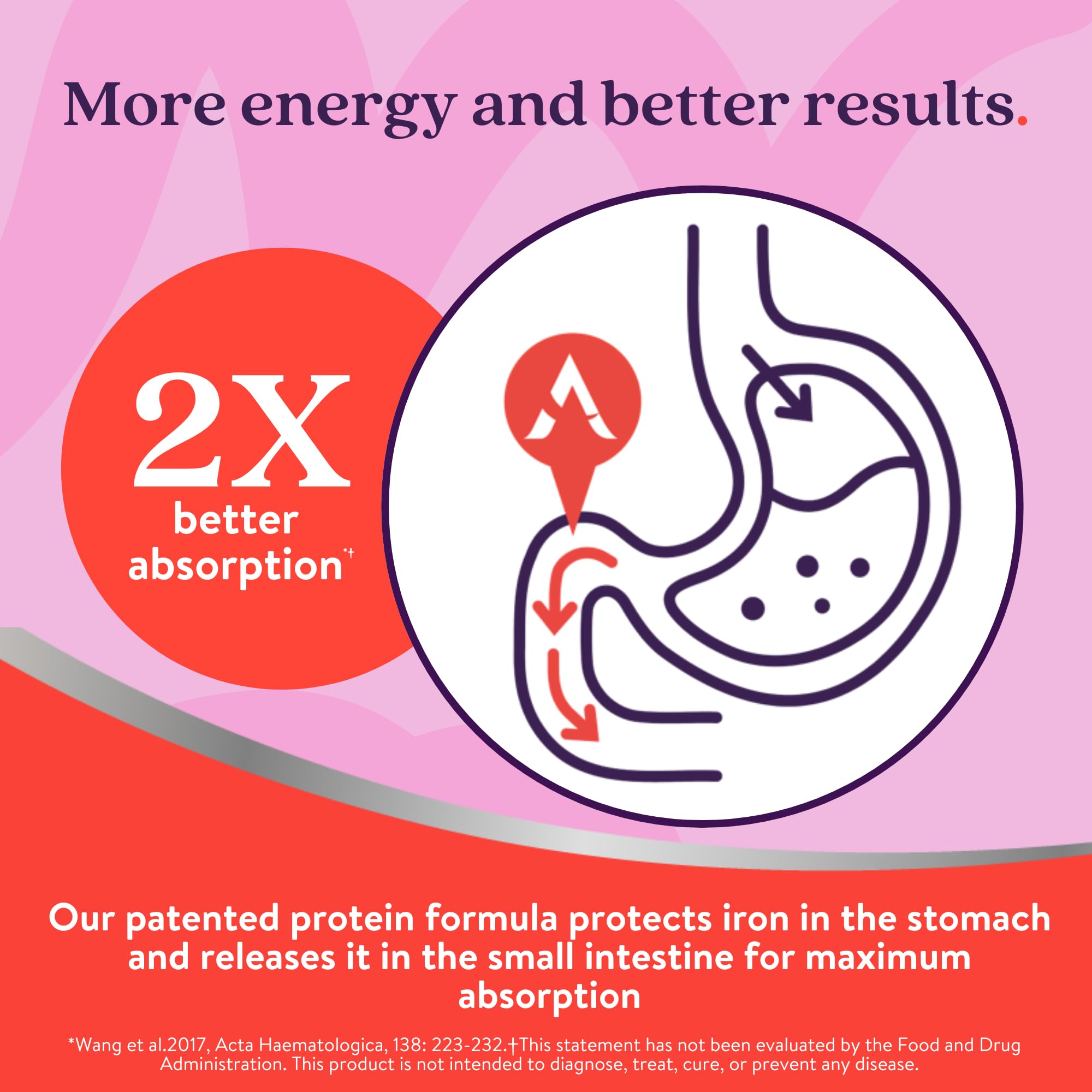 Active Iron Prenatal packaging with a clear label for easy daily use.