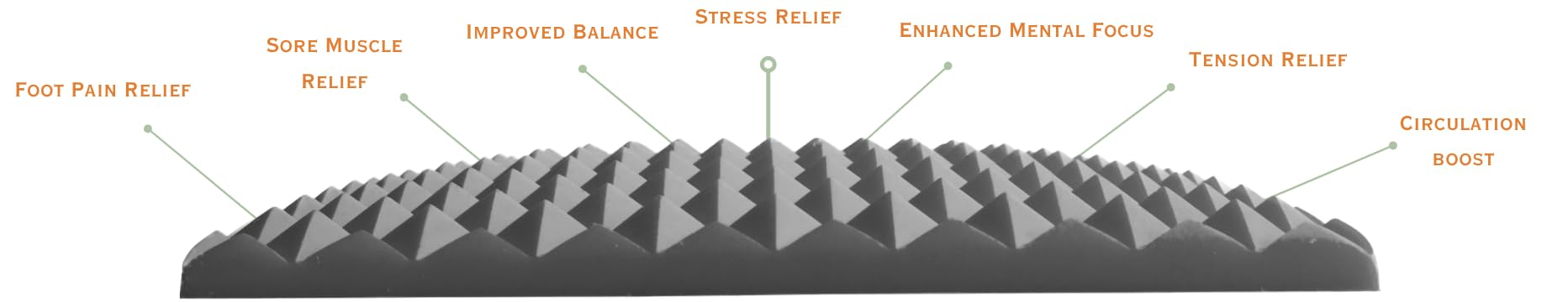 ACUWISE Marma Mat neck-use position suggests soothing tension and posture support.