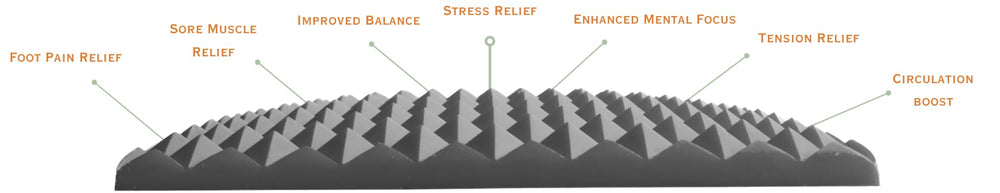 ACUWISE Marma Mat neck-use position suggests soothing tension and posture support.