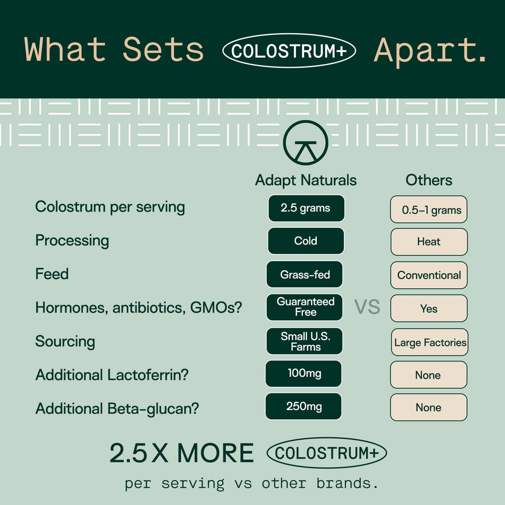 Adapt Naturals Colostrum powder scoop ready to mix with water