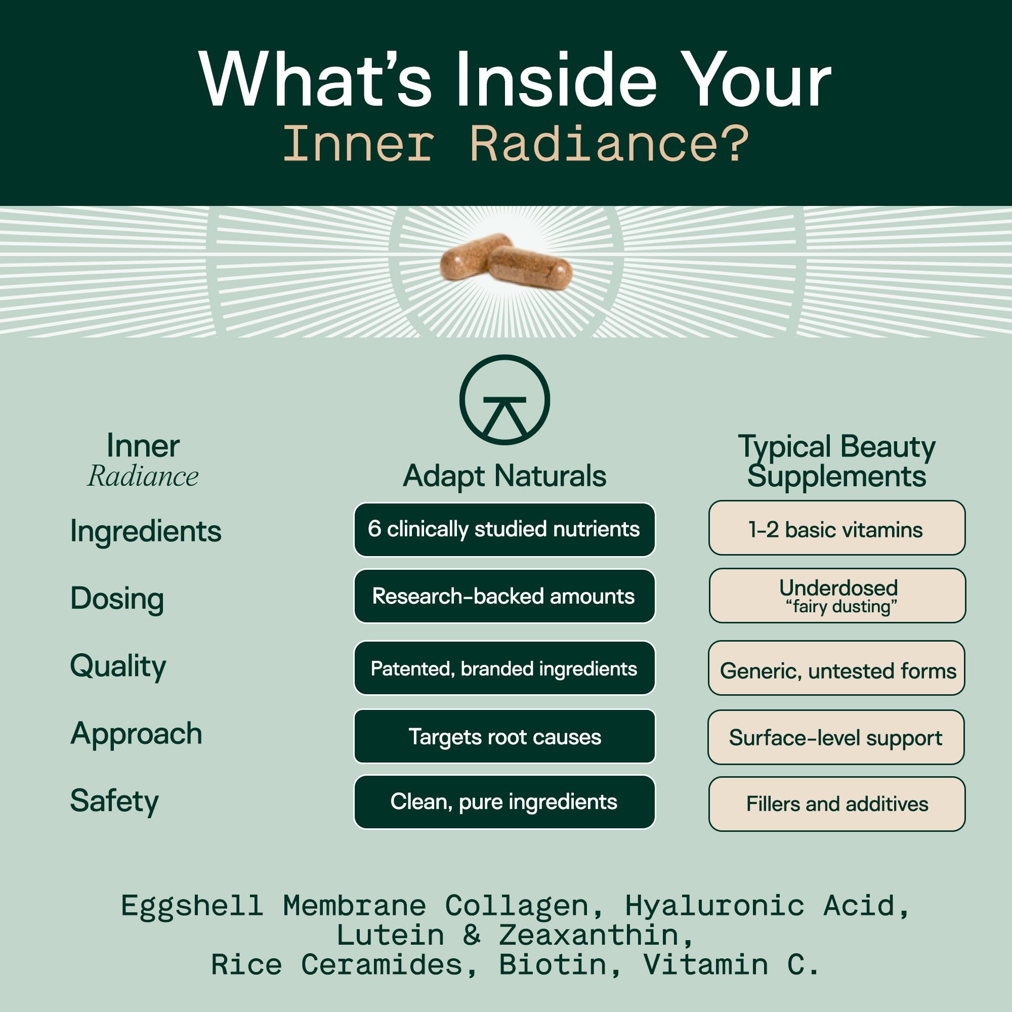 Adapt Naturals Inner Radiance ingredients label emphasizes hydration and collagen support