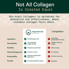 Adapt Naturals Bio-Avail Collagen+ bottle shows low molecular weight formula for absorption